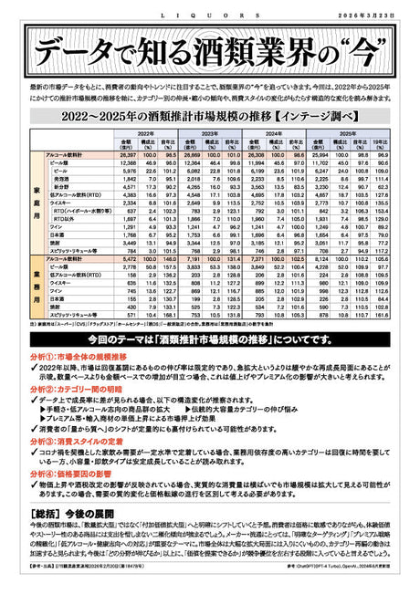データで知る酒類業界の“今”