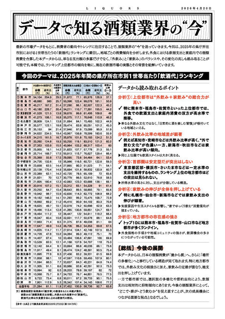 データで知る酒類業界の“今” 2026年5月