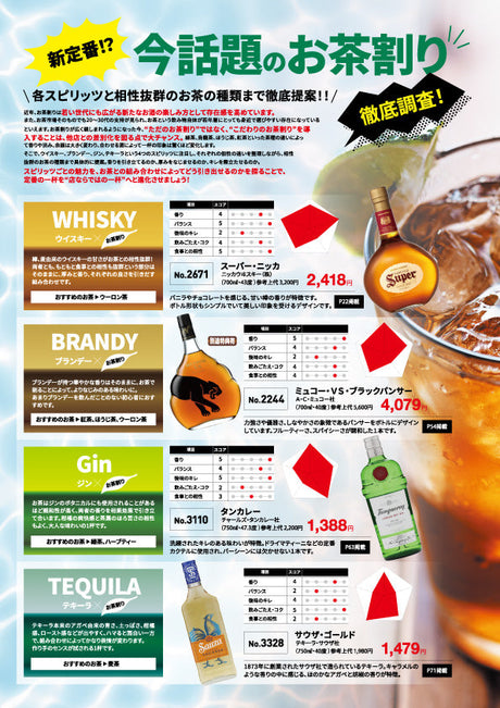 新定番！？今話題のお茶割り徹底調査！