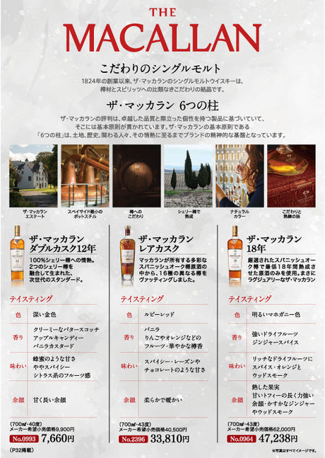 こだわりのシングルモルト マッカラン
