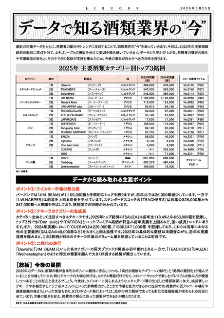 データで知る酒類業界の“今” 2026年6月