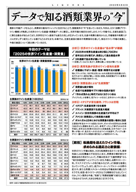 データで知る酒類業界の“今” 2026年7月