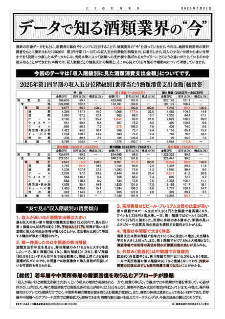 データで知る酒類業界の“今” 2026年8月