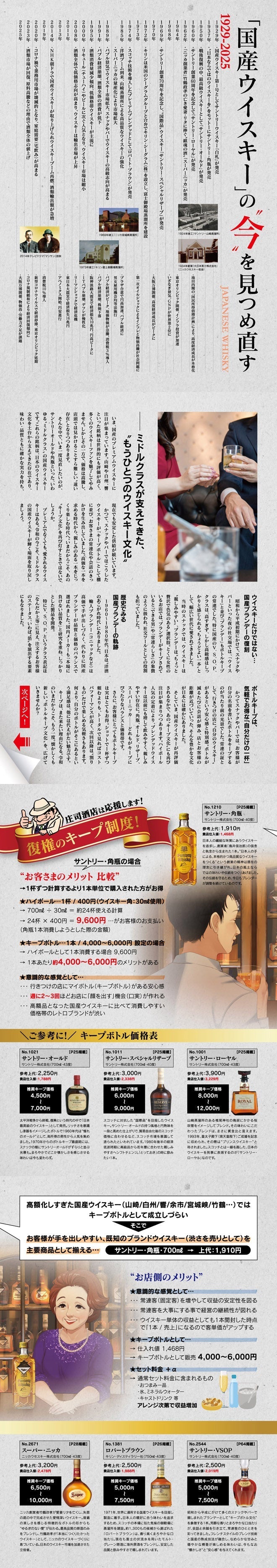 「国産ウイスキー」の今を見つめ直す