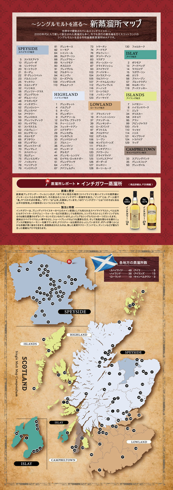 シングルモルトを巡る新蒸留所マップ