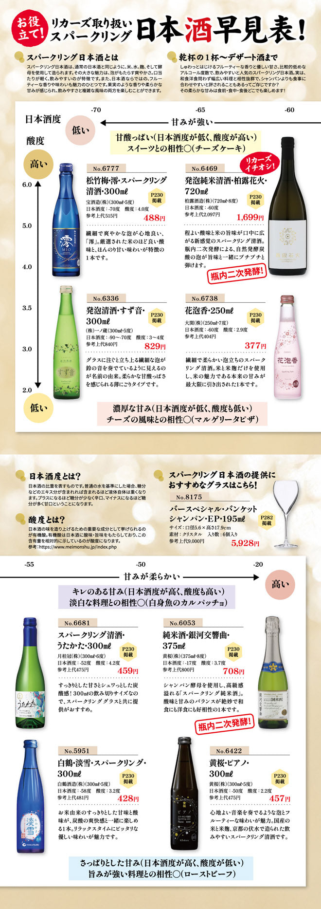 リカーズ取り扱いスパーリング - 日本酒早見表