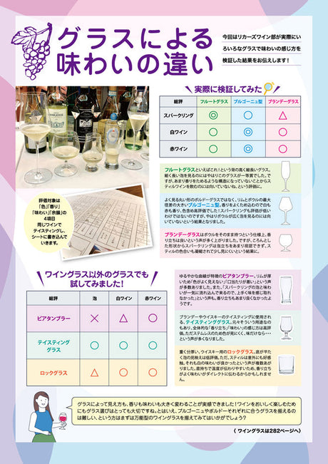 グラスによる 味わいの違い